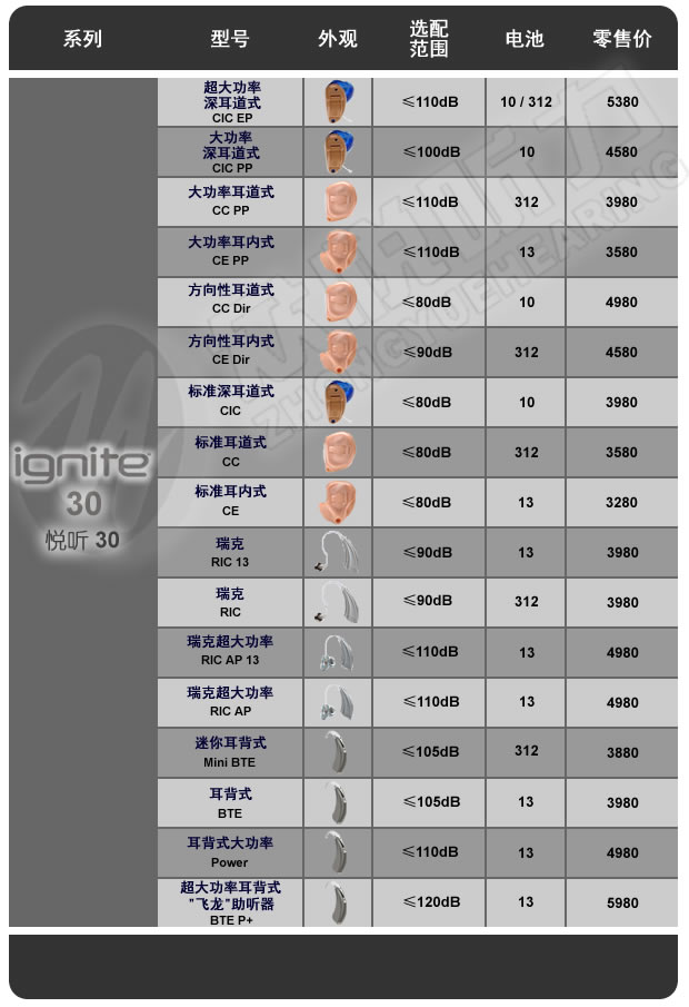 斯达克助听器悦听30系列价格表