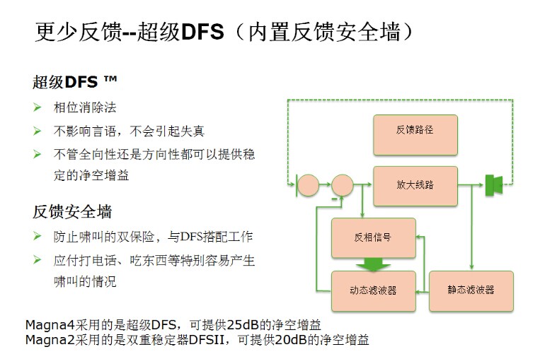 DFS÷ȫǽ