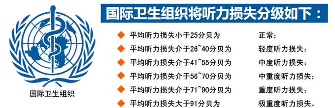 国际世卫组织听力损失分级(耳聋程度标准分级)