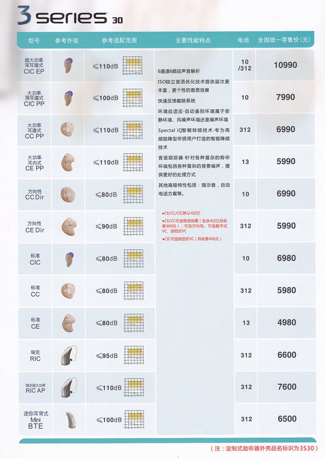 ˹3ϵ series 30۸