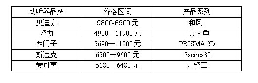 助听器哪个牌子好?如何选购助听器
