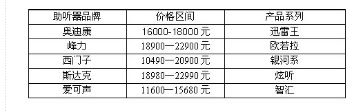 助听器哪个牌子好?如何选购助听器